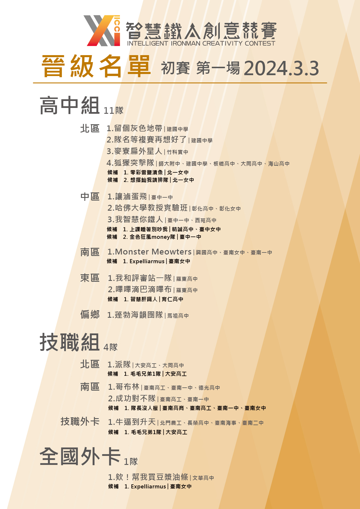 第一場 晉級名單